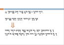 유아교육과정의 사회적 기초 (지식정보화와 창의적 능력).ppt 16페이지