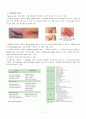 대상포진(Herpes zoster) Case study 1페이지