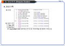 대상포진(Herpes zoster) Case study.ppt 33페이지