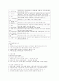 동의과학대학교평생교육원 사회복지실천기술론 중간고사 강의교안 32페이지