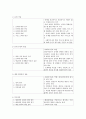 동의과학대학교평생교육원 사회복지실천기술론 중간고사 강의교안 41페이지