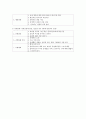 동의과학대학교평생교육원 사회복지실천기술론 중간고사 강의교안 49페이지
