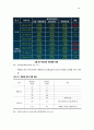 교통안전현황및 문제점 44페이지