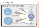 [경제자유구역] 경제자유구역 정책에 대한 문제점과 해결방안.PPT자료 7페이지