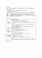간호법규 총정리 - 의료법, 지역보건법, 응급의료에 관한 법률, 마약류 관리에 관한 법률, 국민건강보험법, 검역법, 감염병, 후천성 면역 결핍증 예방법(AIDS) 36페이지