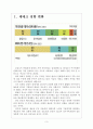 [저금리] 저금리에 따른 영향과 시장변화 보고서 3페이지