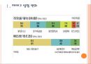 [저금리] 저금리에 따른 영향과 시장변화.PPT자료 3페이지