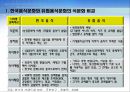 한국음식의 이해와 세계식품의 변화 10페이지