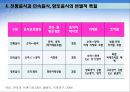 한국음식의 이해와 세계식품의 변화 14페이지