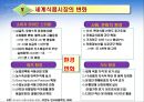 한국음식의 이해와 세계식품의 변화 45페이지