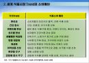 한국음식의 이해와 세계식품의 변화 47페이지
