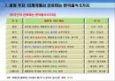한국음식의 이해와 세계식품의 변화 53페이지