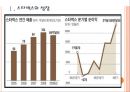 [스타벅스기업분석] 스타벅스(Starbucks) 성공요인 분석.PPT자료 3페이지
