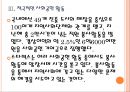 [스타벅스기업분석] 스타벅스(Starbucks) 성공요인 분석.PPT자료 12페이지