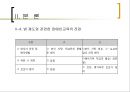 특수교육 - 장애인교육.ppt 33페이지