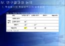 학습동기가 학업성취에 미치는 영향 및 증진방안  28페이지
