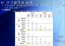 학습동기가 학업성취에 미치는 영향 및 증진방안  32페이지