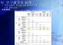 학습동기가 학업성취에 미치는 영향 및 증진방안  34페이지