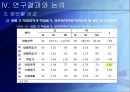 학습동기가 학업성취에 미치는 영향 및 증진방안  36페이지