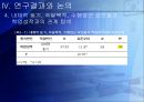 학습동기가 학업성취에 미치는 영향 및 증진방안  40페이지