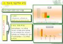 청소년 성교육 31페이지