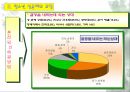 청소년 성교육 32페이지