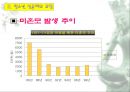 청소년 성교육 36페이지