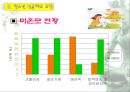 청소년 성교육 37페이지