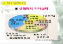 청소년 성교육 50페이지