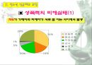 청소년 성교육 51페이지