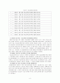 [법제론] 의료급여법 8페이지