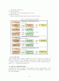 [법제론] 의료급여법 14페이지