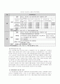 [법제론] 의료급여법 17페이지