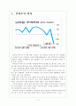 [브라질시장] 브라질경제 위기에 대한 분석 보고서 3페이지