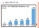 [브라질시장] 브라질경제 위기에 대한 분석.PPT자료 11페이지