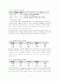 우리나라 모기지 규모 14페이지