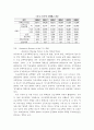 미국 부동산금융정책의 발달사 9페이지