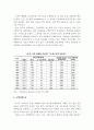 미국 부동산금융정책의 발달사 10페이지