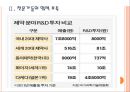 [의약품시장] 한국 제약업계의 현황과 제약기업의 성장방안.PPT자료 7페이지