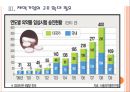 [의약품시장] 한국 제약업계의 현황과 제약기업의 성장방안.PPT자료 11페이지