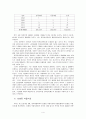 전자발찌와 성충동 약물치료에 관한 연구 4페이지