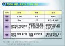 음식 속에 담긴 한중일 젓가락의 기원.ppt 7페이지