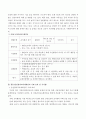 아동안전관리교육의 실태와 문제점 분석을 통한 아동안전관리 관련 프로그램(활동계획안)을 작성하고 교육계획안이 현장 적용시 기대효과에 대하여 서술하시오 3페이지