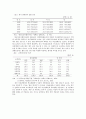 여성장애인 교육차별의 실태와 대안 2페이지