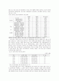 여성장애인 교육차별의 실태와 대안 5페이지