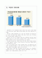 [치킨시장]치킨전문점 현황과 문제점 보고서 4페이지