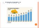 [치킨시장]치킨전문점 현황과 문제점 PPT자료 3페이지