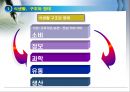 식생활과 문화의 이해 4페이지
