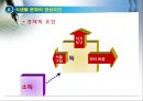 식생활과 문화의 이해 16페이지