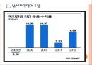 [국민연금] 국민연금에 대한 논란과 쟁점.PPT자료 7페이지